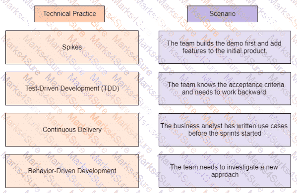 PMP Question 96