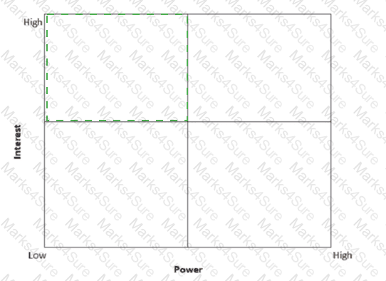 PMP Answer 526
