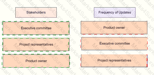 PMP Answer 69