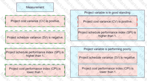 PMP Answer 8