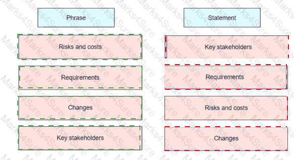 PMP Answer 621