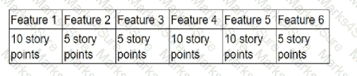 PMP Question 211