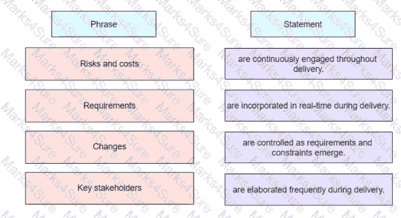 PMP Question 621