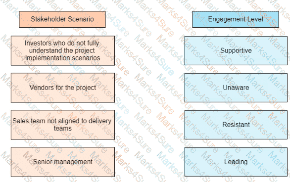 PMP Question 468