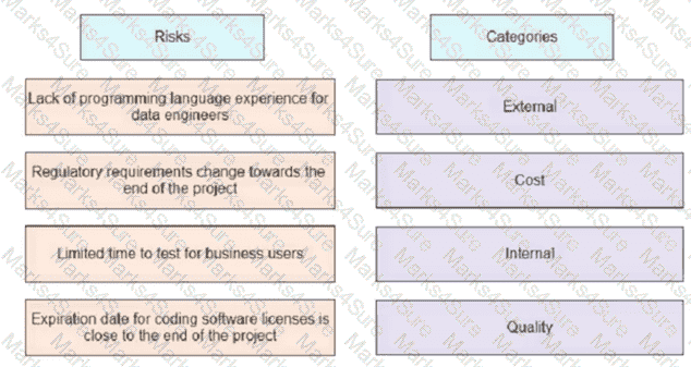 PMP Question 341
