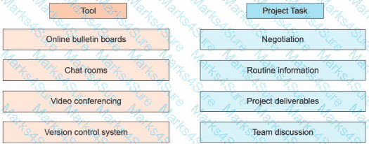 PMP Question 228