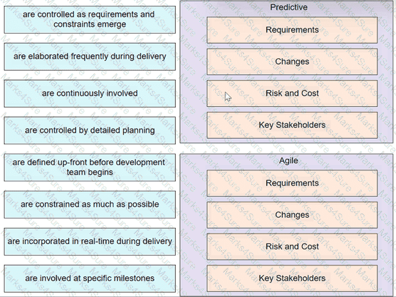 PMP Question 39