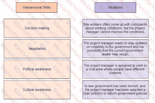 PMP Question 471