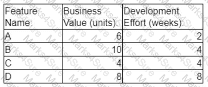 PMP Question 74