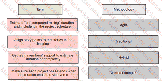 PMP Question 419