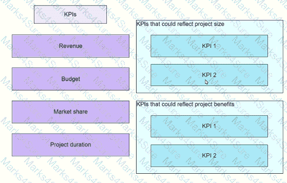 PMP Question 567