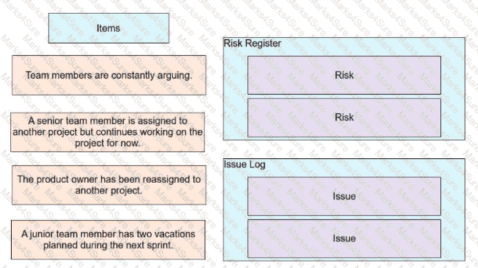 PMP Question 49