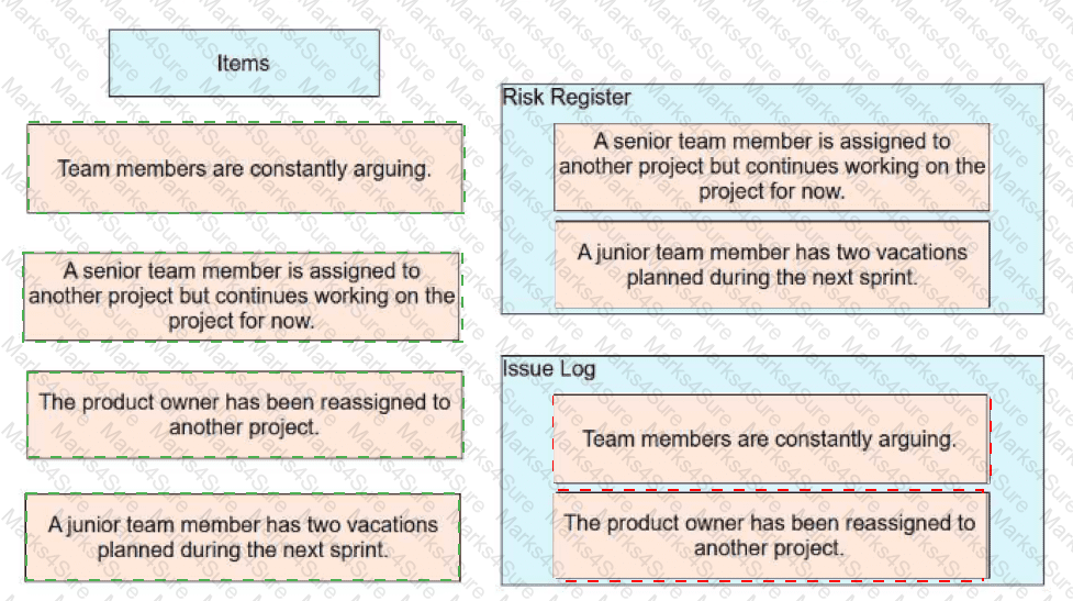 PMP Answer 49