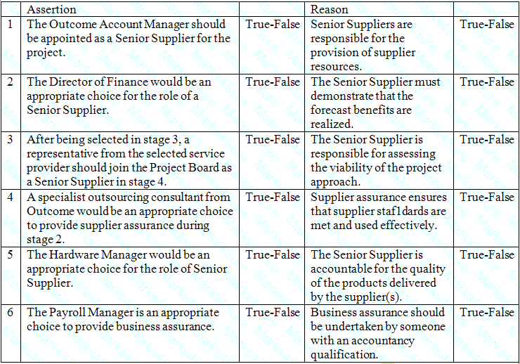 Prince2-Practitioner Question 66