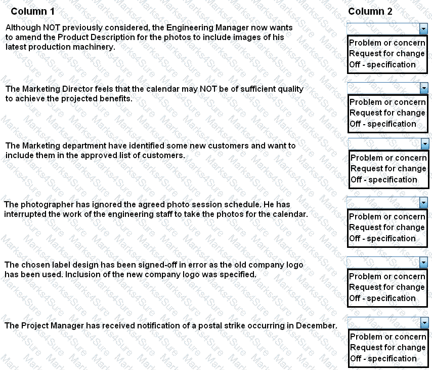 Prince2-Practitioner Question 50