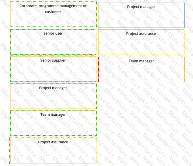 Prince2-Practitioner Answer 82
