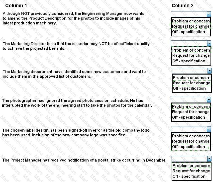 Prince2-Practitioner Answer 47