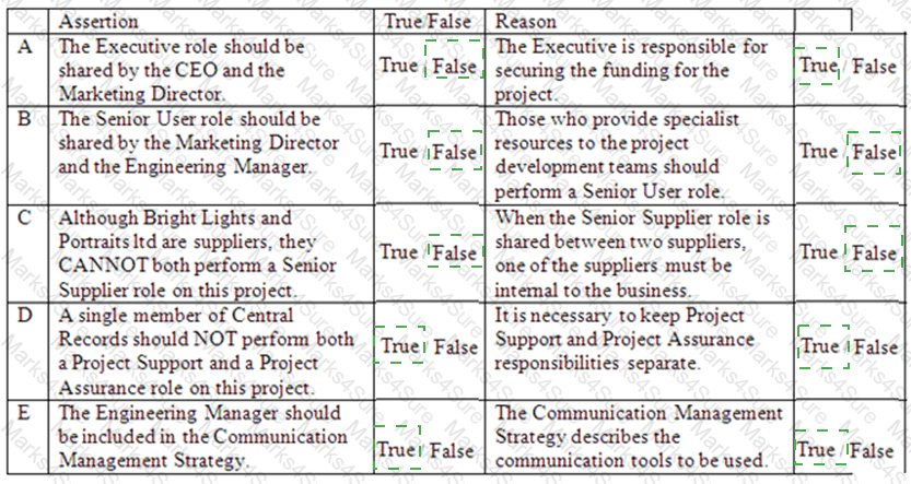 Prince2-Practitioner Answer 14