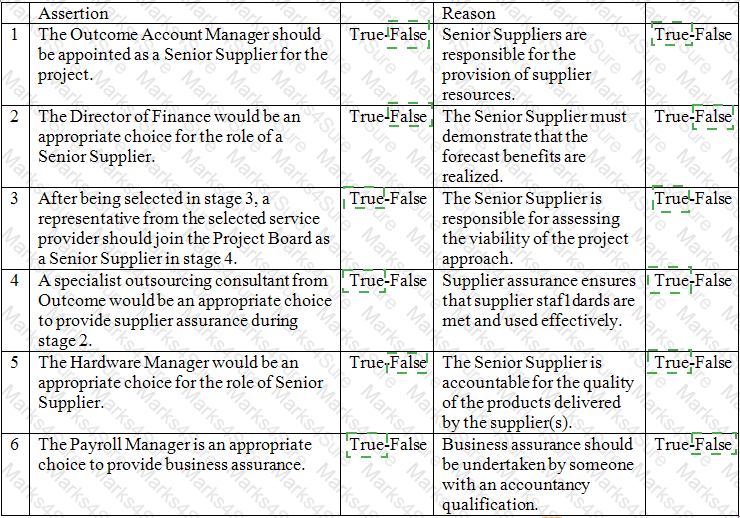 Prince2-Practitioner Answer 54