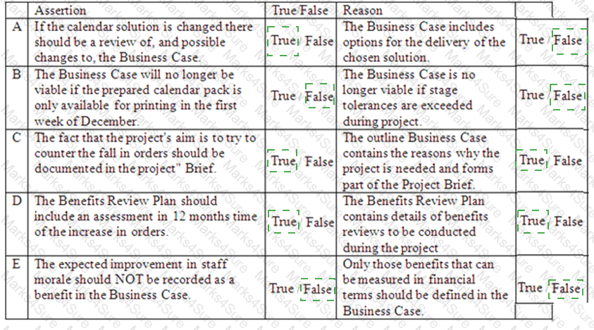 Prince2-Practitioner Answer 45
