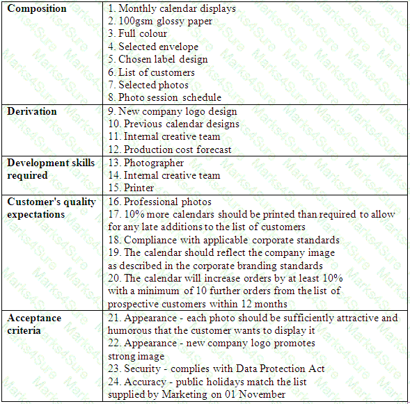 Prince2-Practitioner Question 12