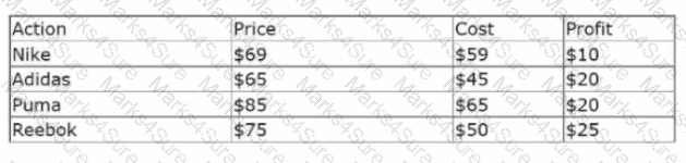 PEGACPDC25V1 Question 28