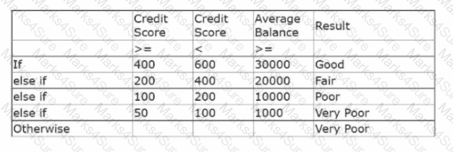 PEGACPDC25V1 Question 20