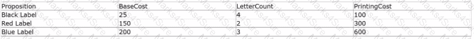 PEGACPDC25V1 Question 18