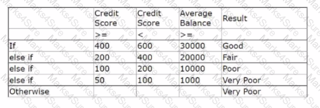 PEGACPDC88V1 Question 8