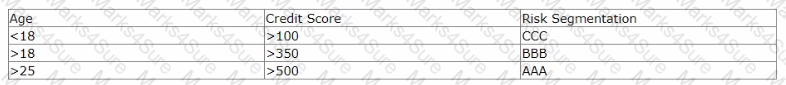 PEGACPLSA88V1 Question 63