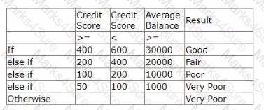 PEGACPLSA88V1 Question 48