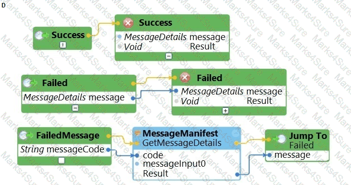 PEGACPRSA22V1 Question 13