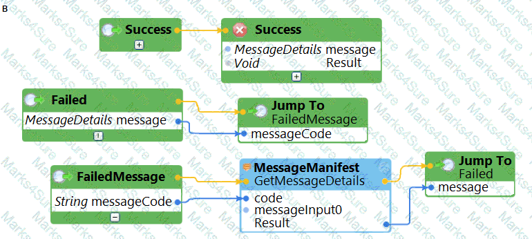 PEGACPRSA22V1 Question 13