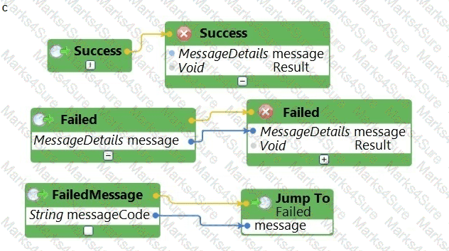PEGACPRSA22V1 Question 13