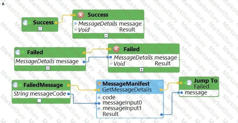 PEGACPRSA22V1 Question 13