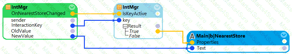 PEGACPRSA22V1 Question 3
