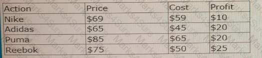 PEGAPCDC85V1 Question 9
