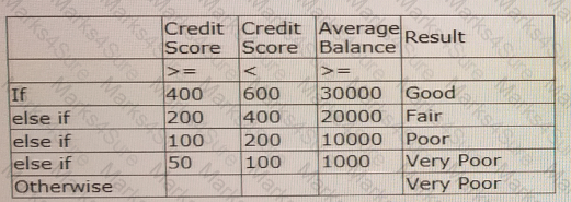 PEGAPCDC87V1 Question 2