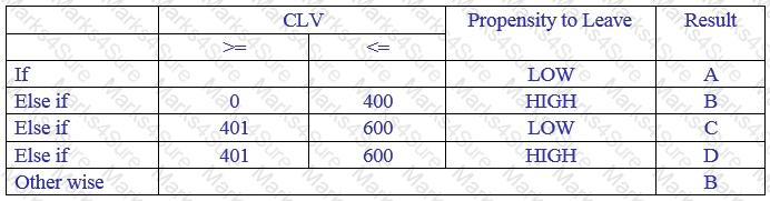 PEGAPCDC87V1 Question 32
