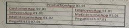 PEGAPCLSA86V2 Question 16