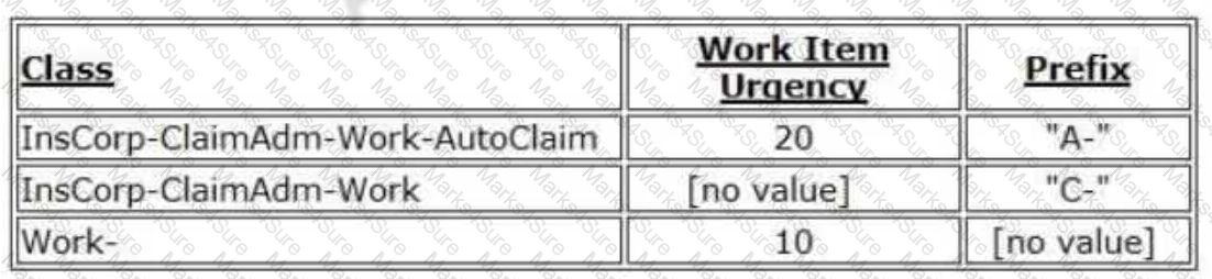 PEGAPCSA87V1 Question 14