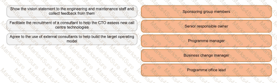 MSP-Practitioner Question 36