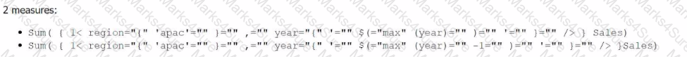 QSBA2022 Question 8