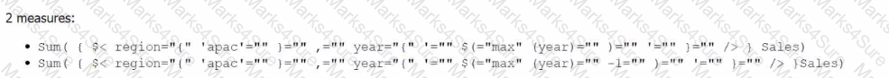 QSBA2022 Question 8