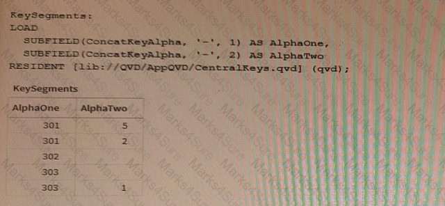 QSDA2021 Question 11
