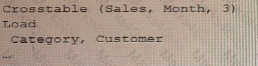 QSDA2021 Question 10