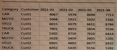 QSDA2021 Question 10
