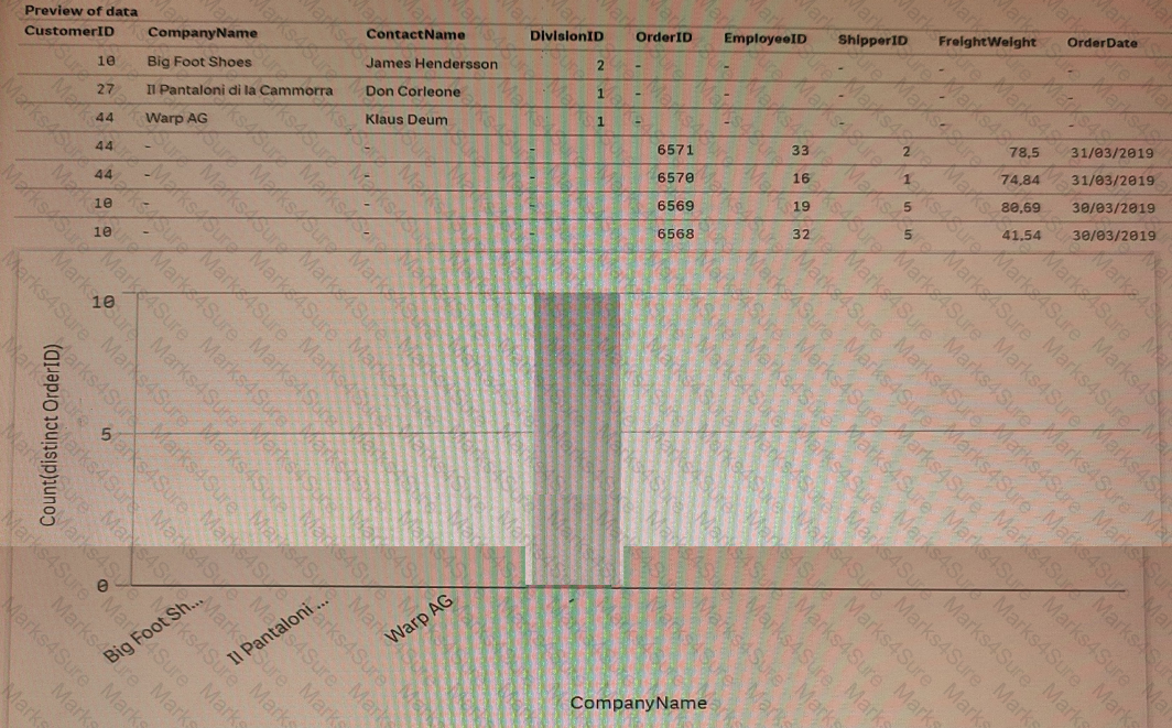 QSDA2021 Question 13