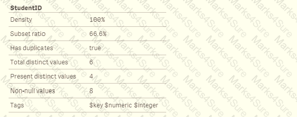QSDA2022 Question 16