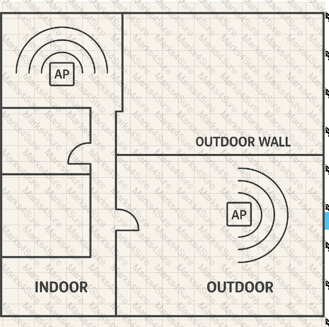 RCWA Question 10